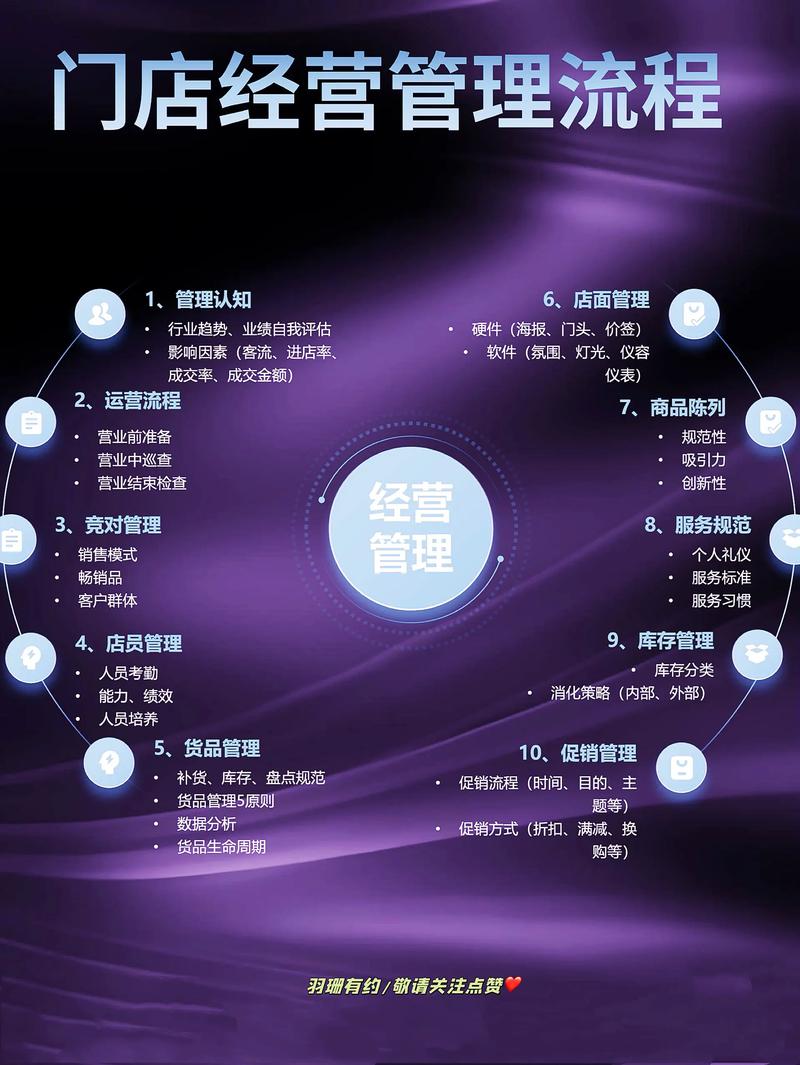 商业策划