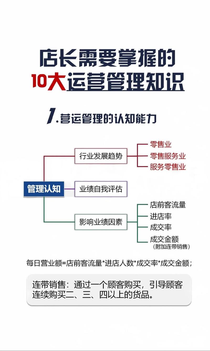 招商运营管理
